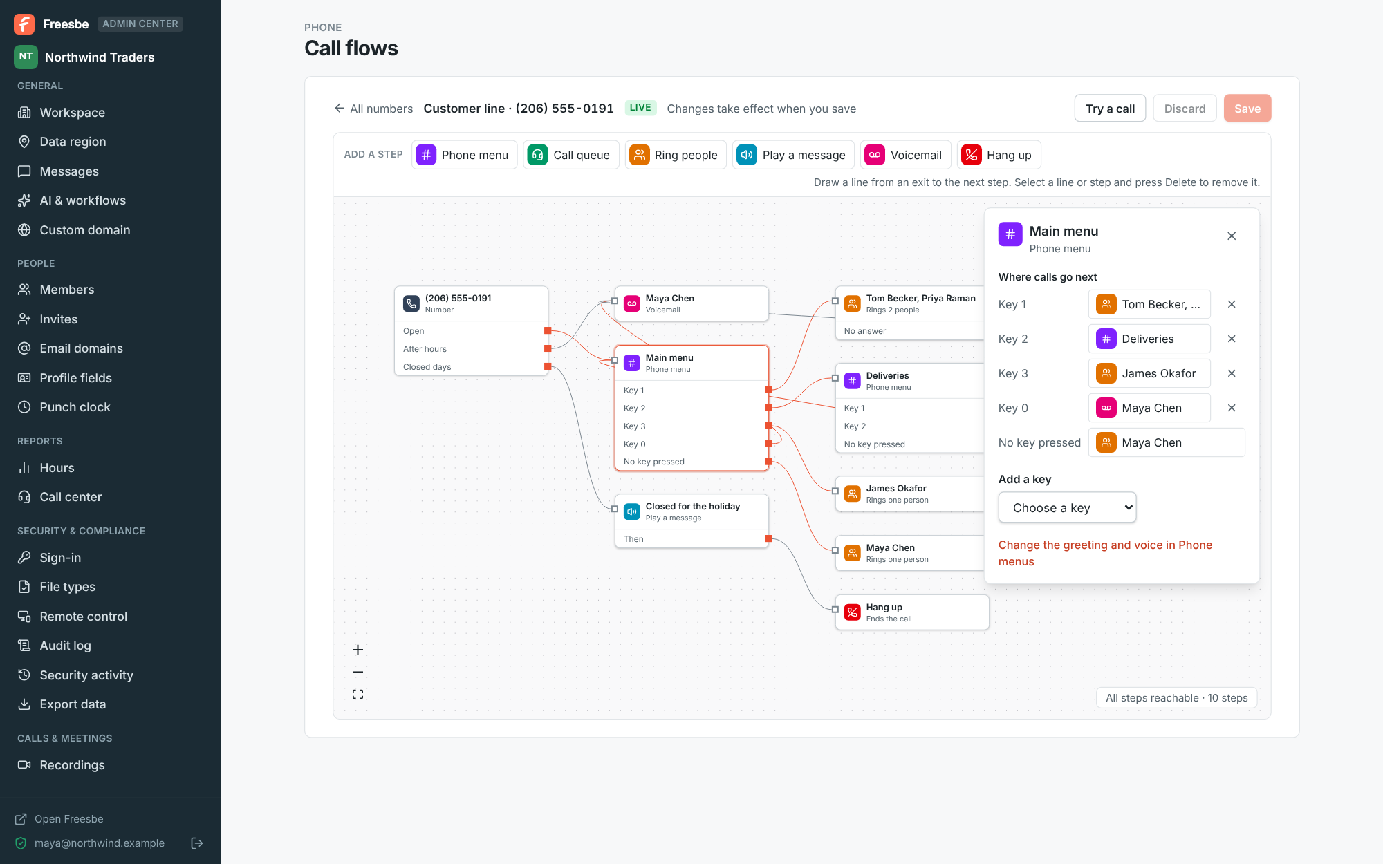 A call flow in the Admin Center: the number’s open hours go to the Main menu, after hours to voicemail and closed days to a holiday message, with the Main menu’s keys shown on the right